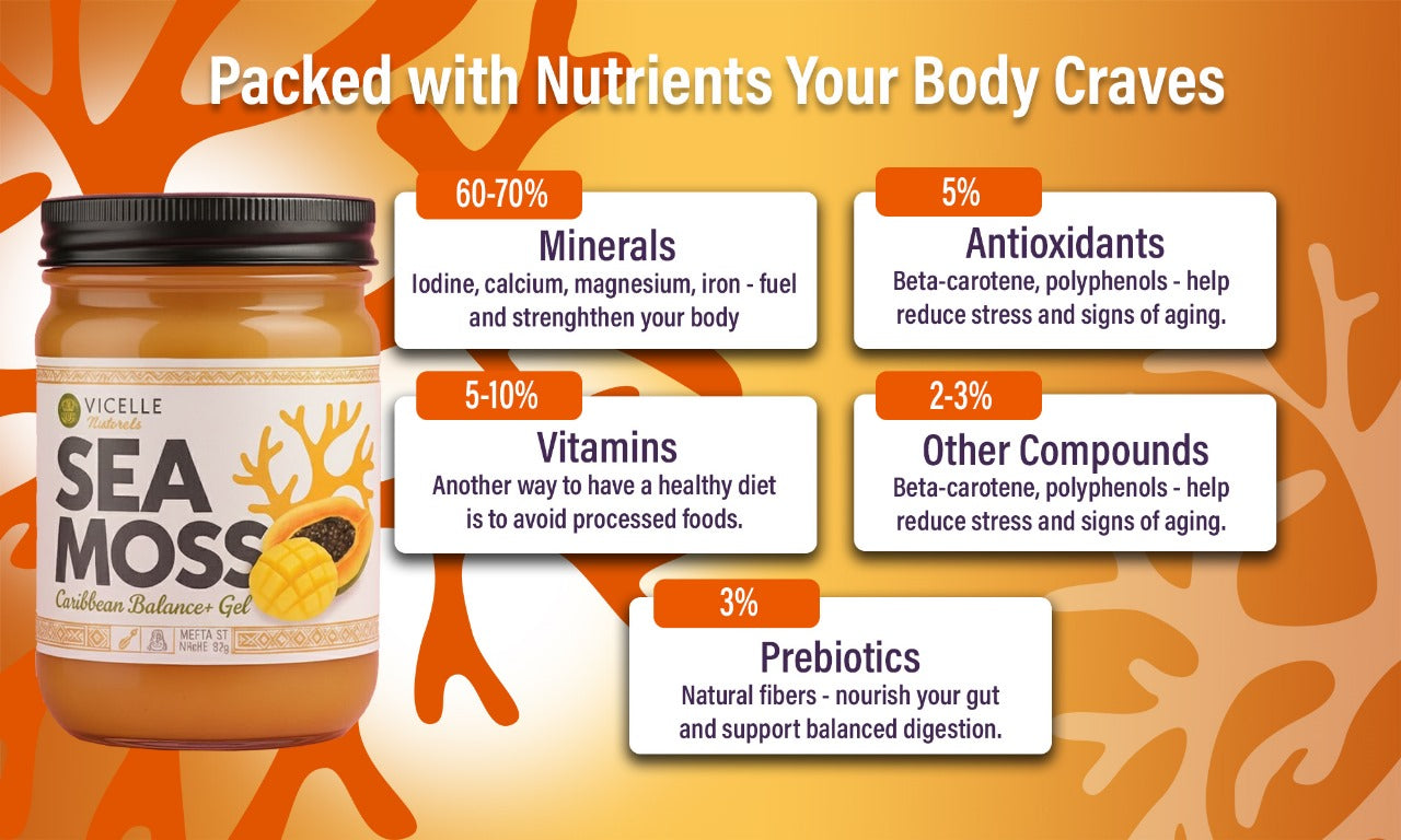 Caribbean Balance+ Sea Moss Gel - Ingredients and nutrition facts
