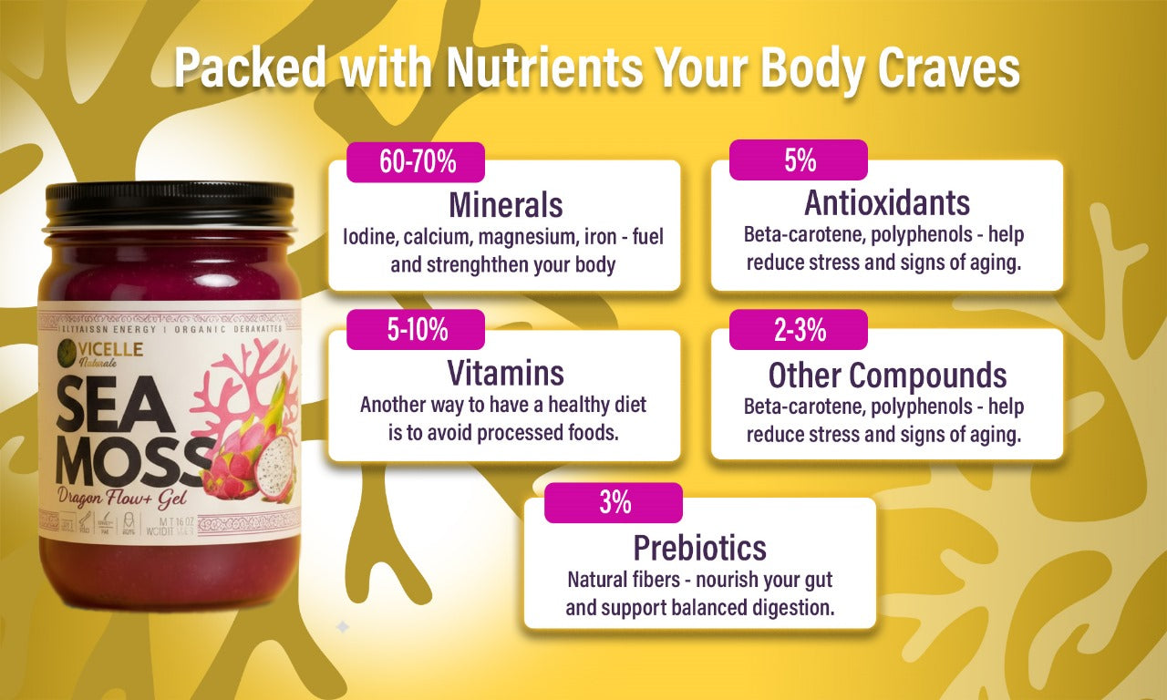 Dragon Flow+ Sea Moss Gel