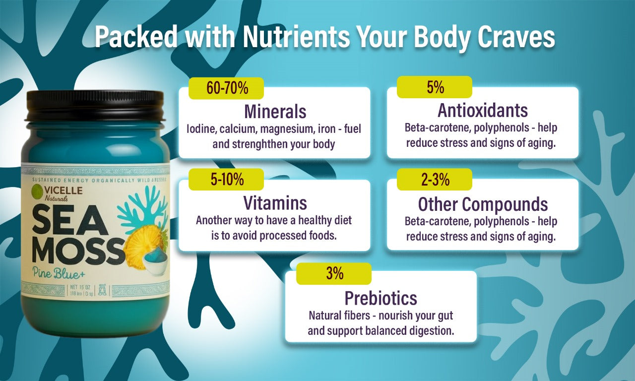 Pine Blue+ Sea Moss Gel - Ingredients and nutrition facts