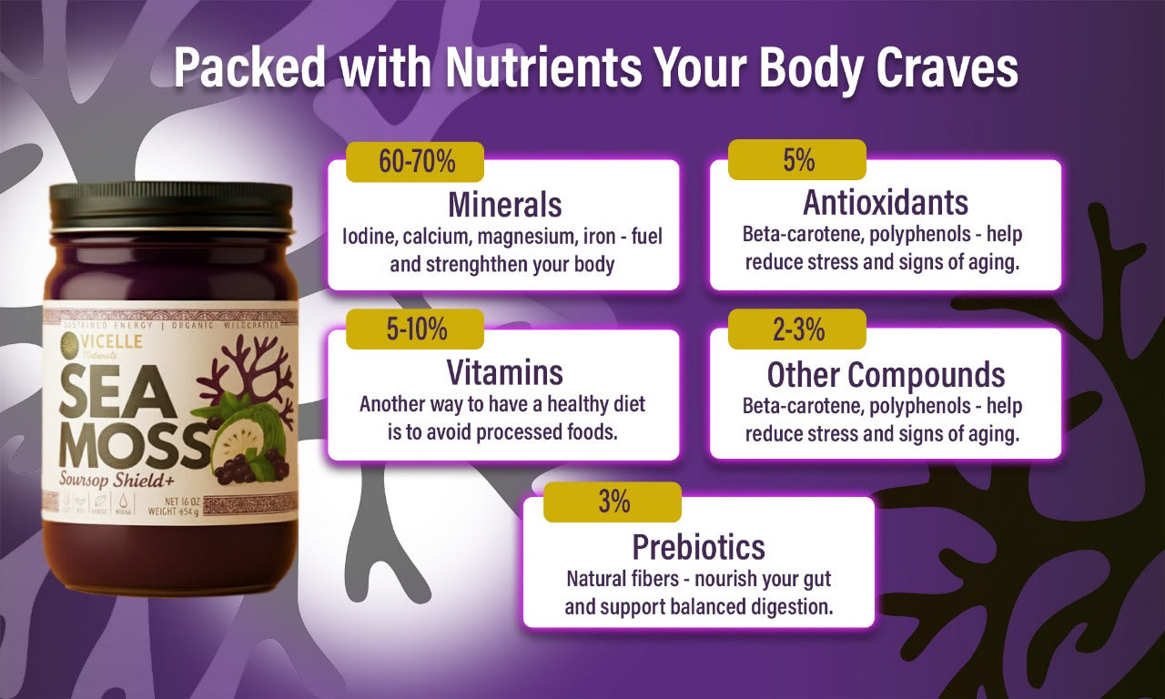 Soursop Shield+ Sea Moss gel - Ingredients and nutrition facts